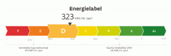 EnergieLabel